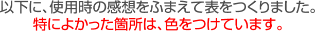 以下に、使用時の感想をふまえて表を作りました。特によかった箇所は、色をつけています。